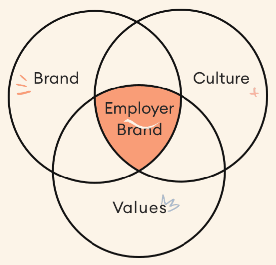 #WednesdayWisdom Talent Acqusition Sustainability