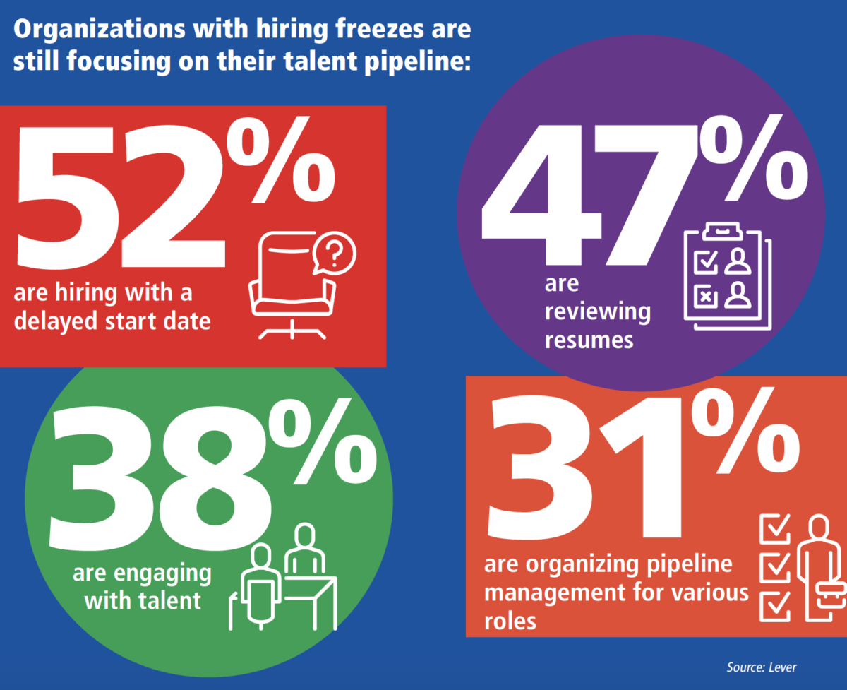 Unlocking the Full Potential of Employee Value Proposition in a Changing Talent Landscape