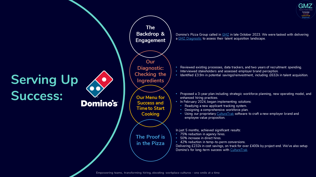 Serving up success: How GMZ transformed Domino’s talent recipe